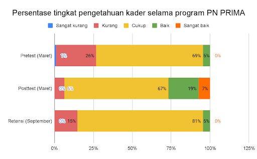 TINGKAT_PENGETAHUAN_KADER